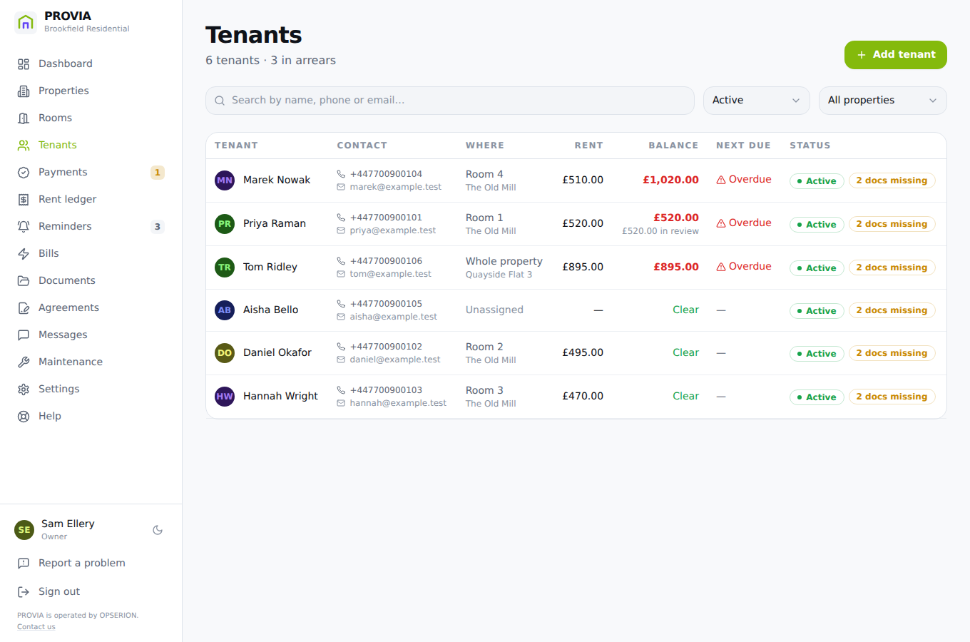 Every tenant, and what they owe